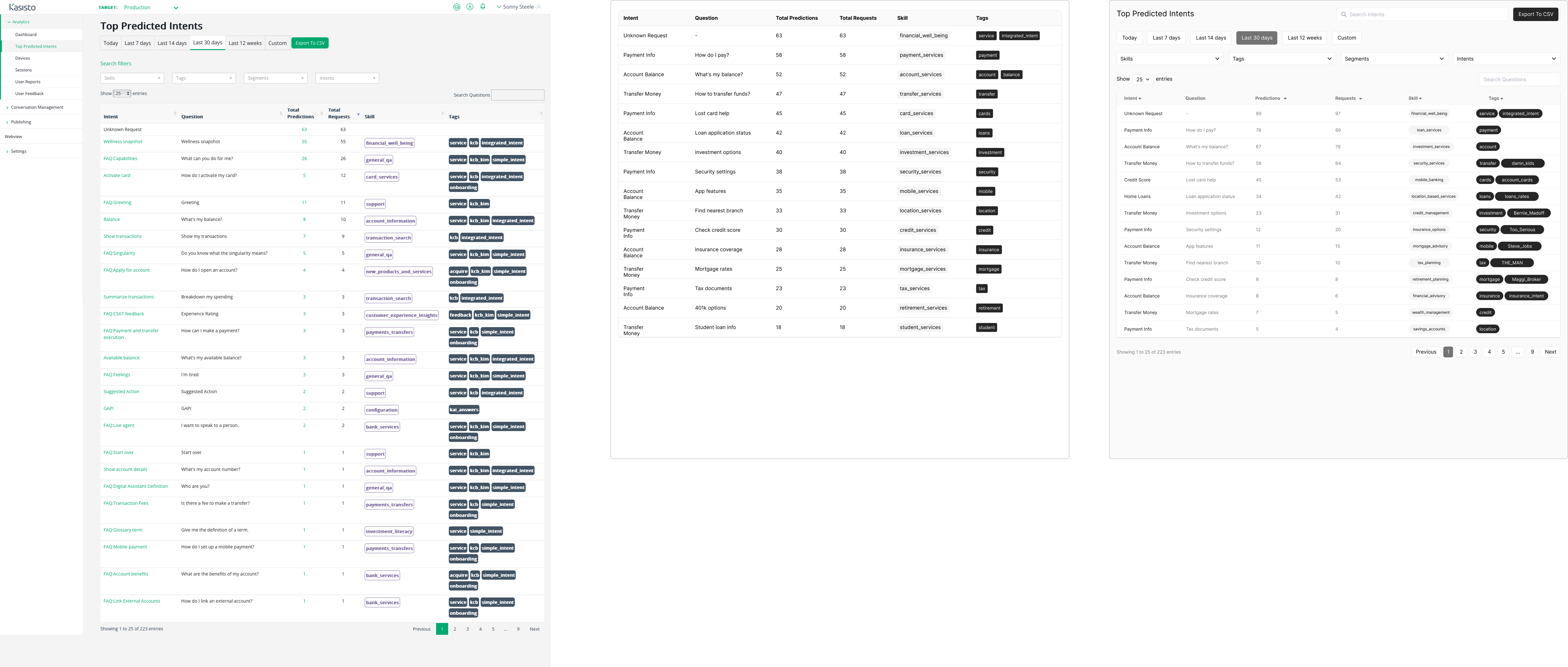 Old Intent Management Interface